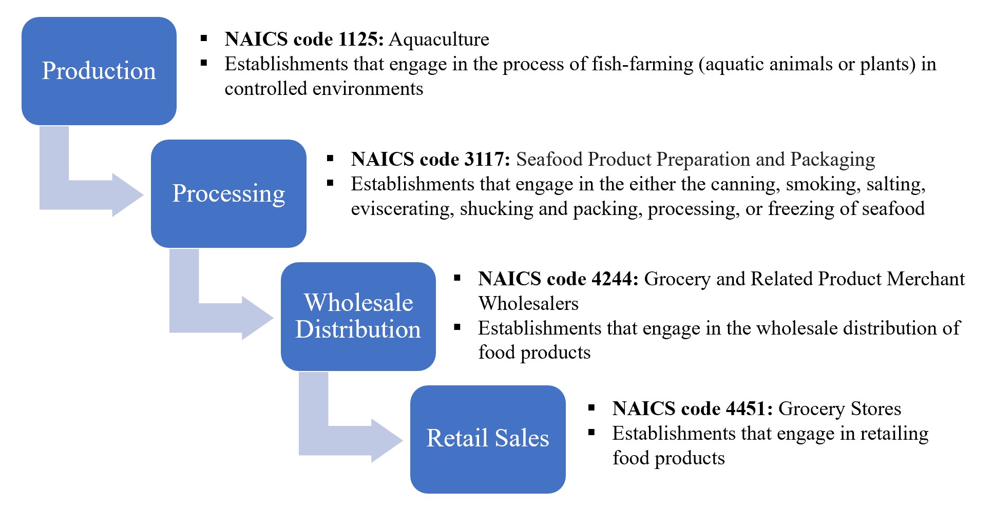 Choices Magazine Online