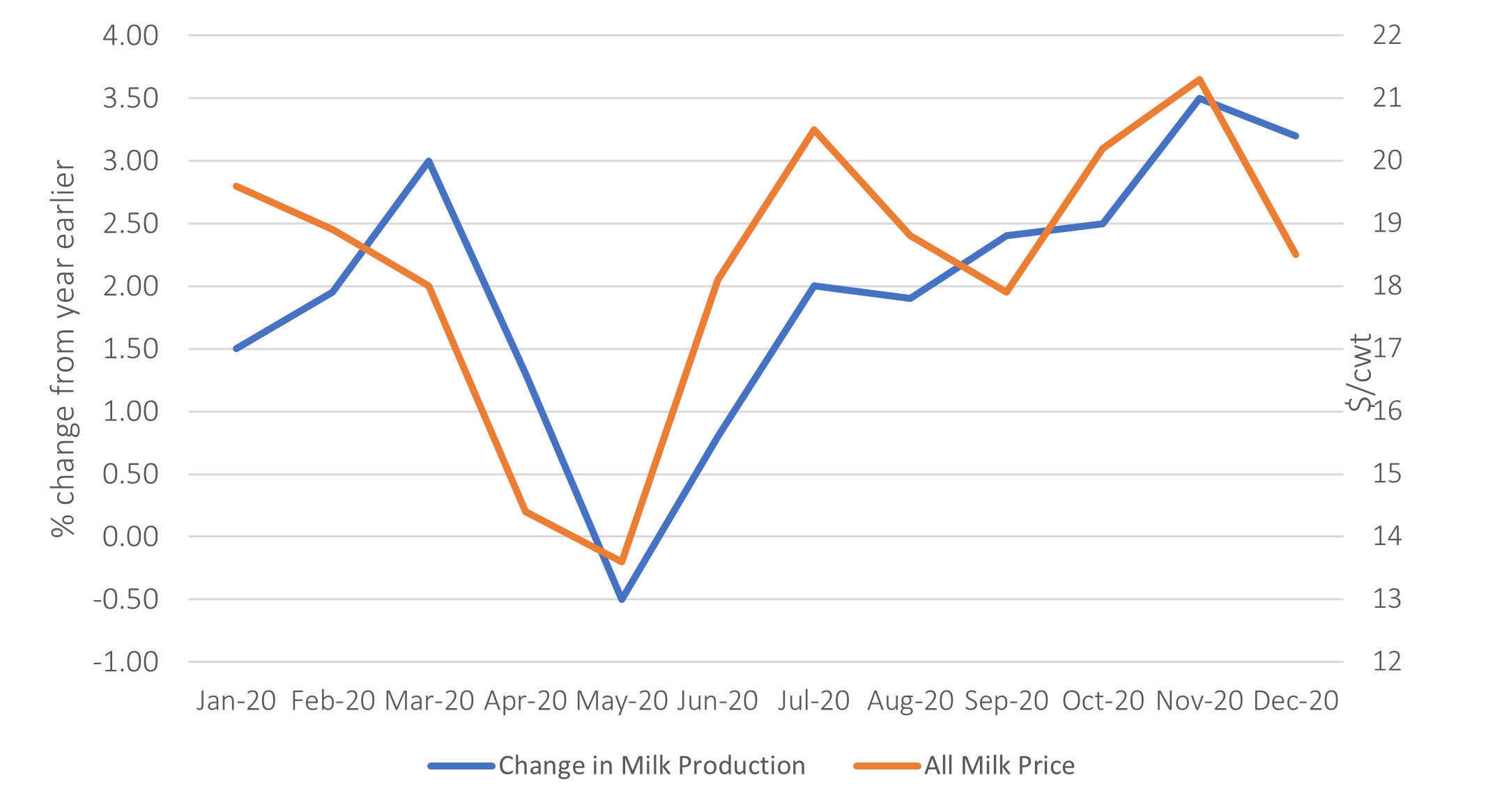 Choices Magazine Online