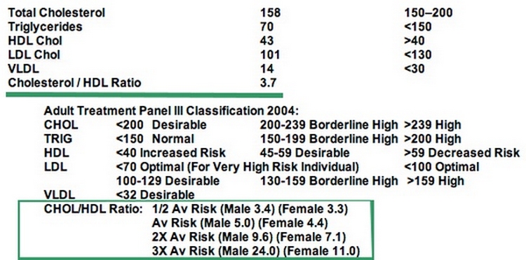 Total Cholesterol Hdl Ratio Normal Levels A Pictures Of Hole 2018