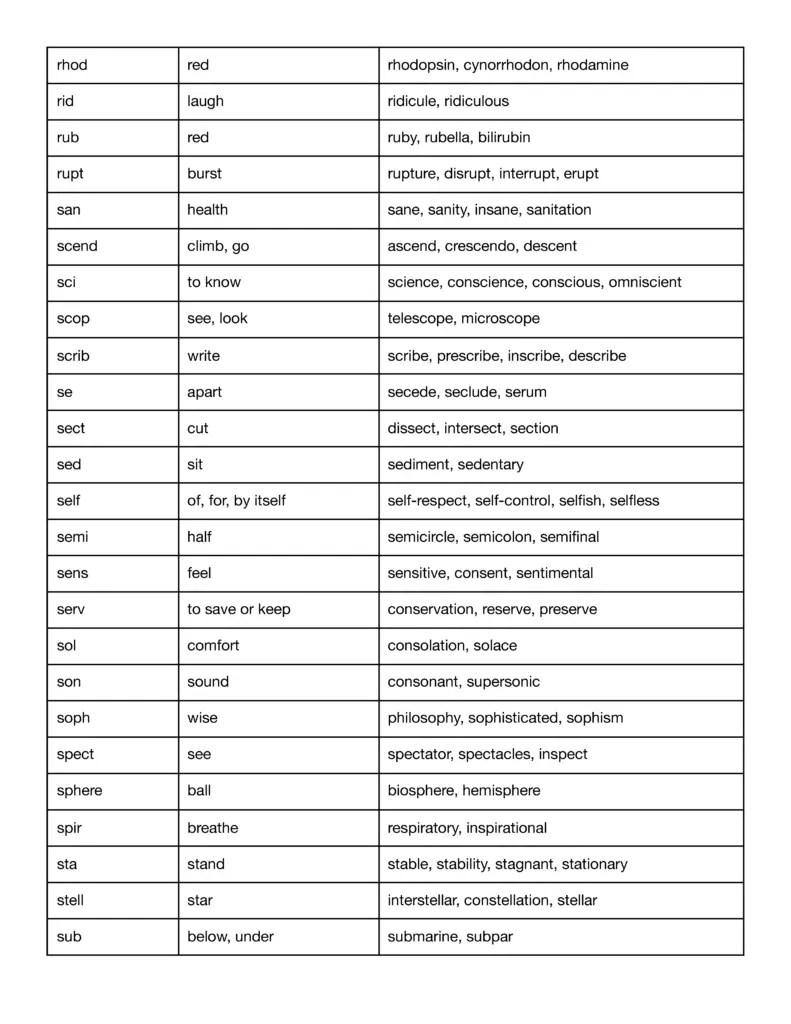 300 Commonly Used Root Words, Prefixes, & Suffixes Free PDF