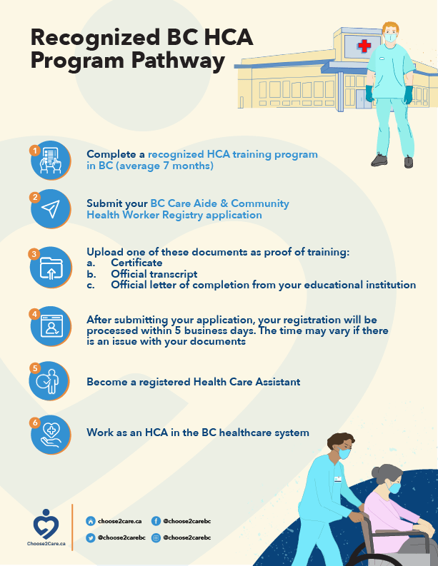 Registration Choose2Care.ca BC Health Care Assistants