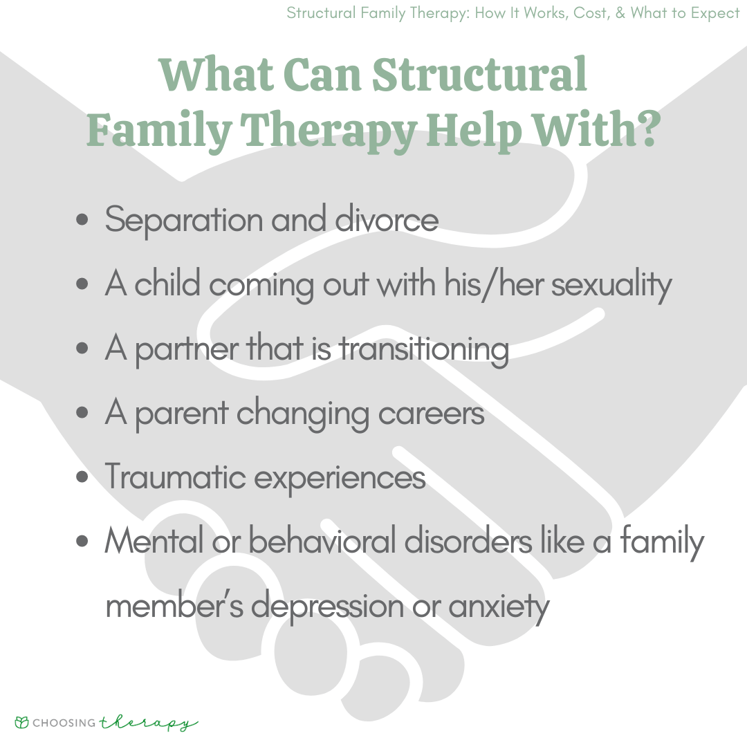 Structural Family Therapy How It Works, Cost, & What to Expect