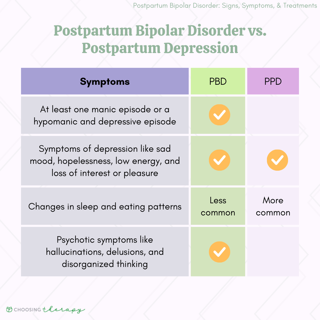 Postpartum Bipolar Disorder Signs, Symptoms, & Treatments