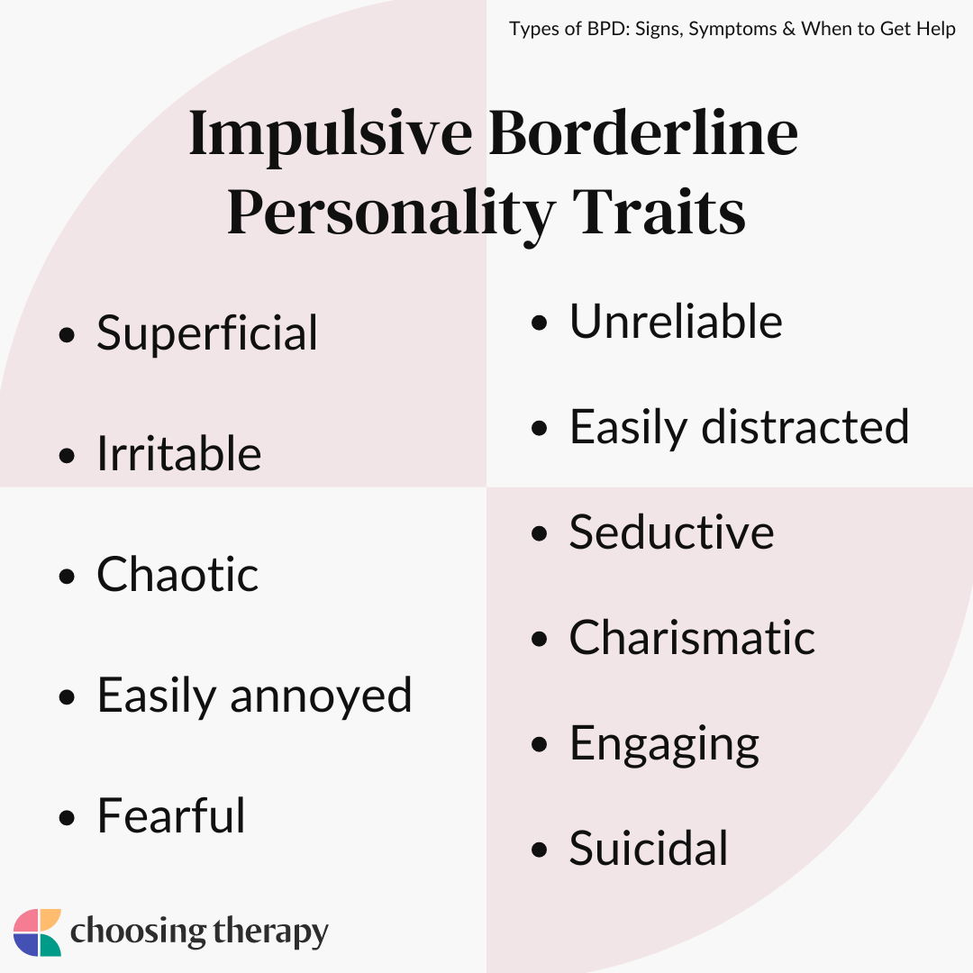 The Four Types of BPD