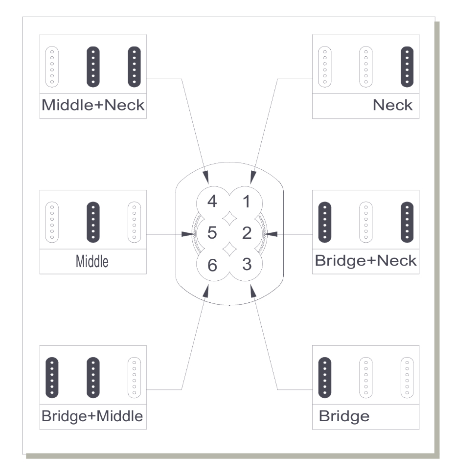 3 pickup Project - wiring question. | TalkBass.com