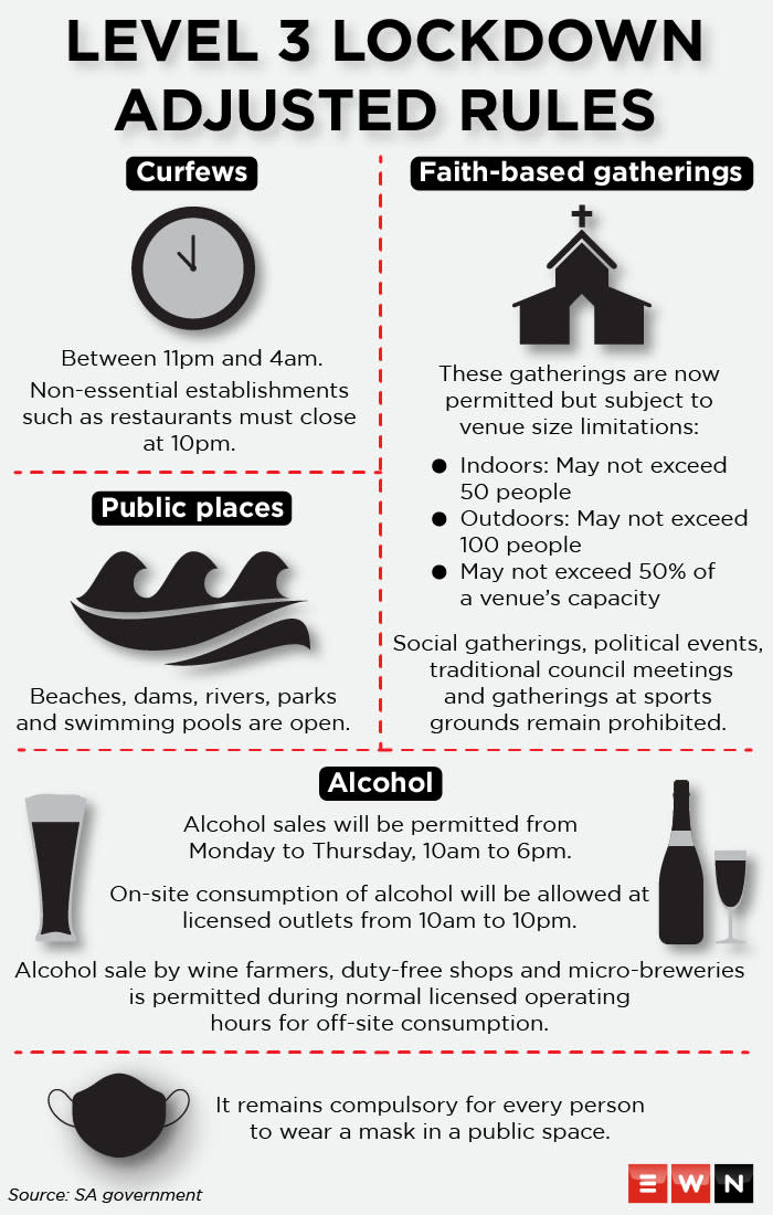 Level 3 Lockdown Adjusted Rules Chris Hani District Municipality
