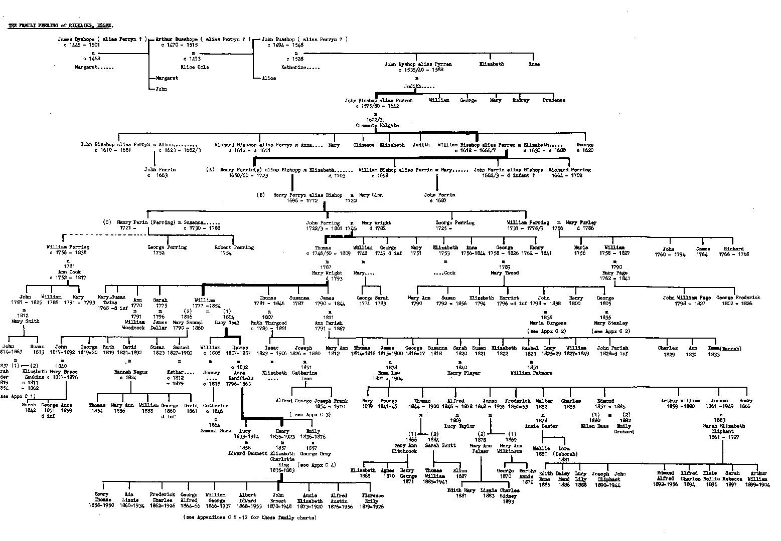 Perring Family Tree Family Perring of Rickling, Essex