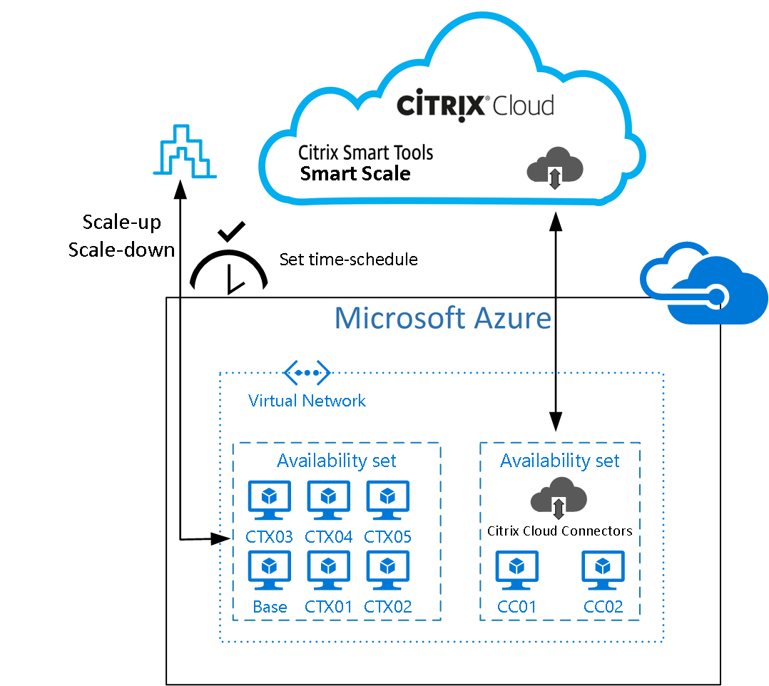 Desktop as a Service Design Decisions DETECTX Cloud Security Expert