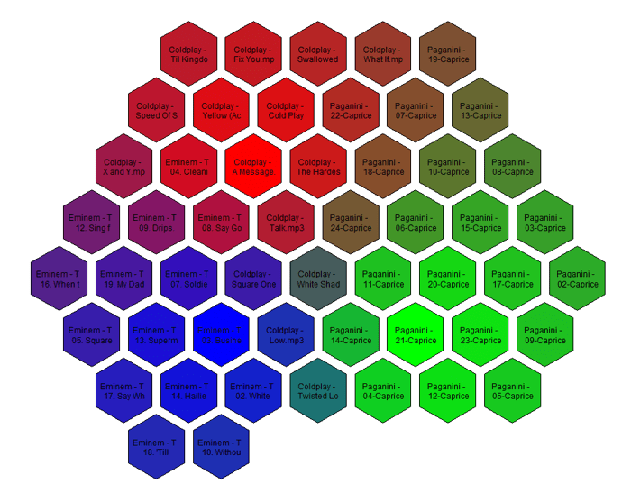 Mapping Your Music Collection