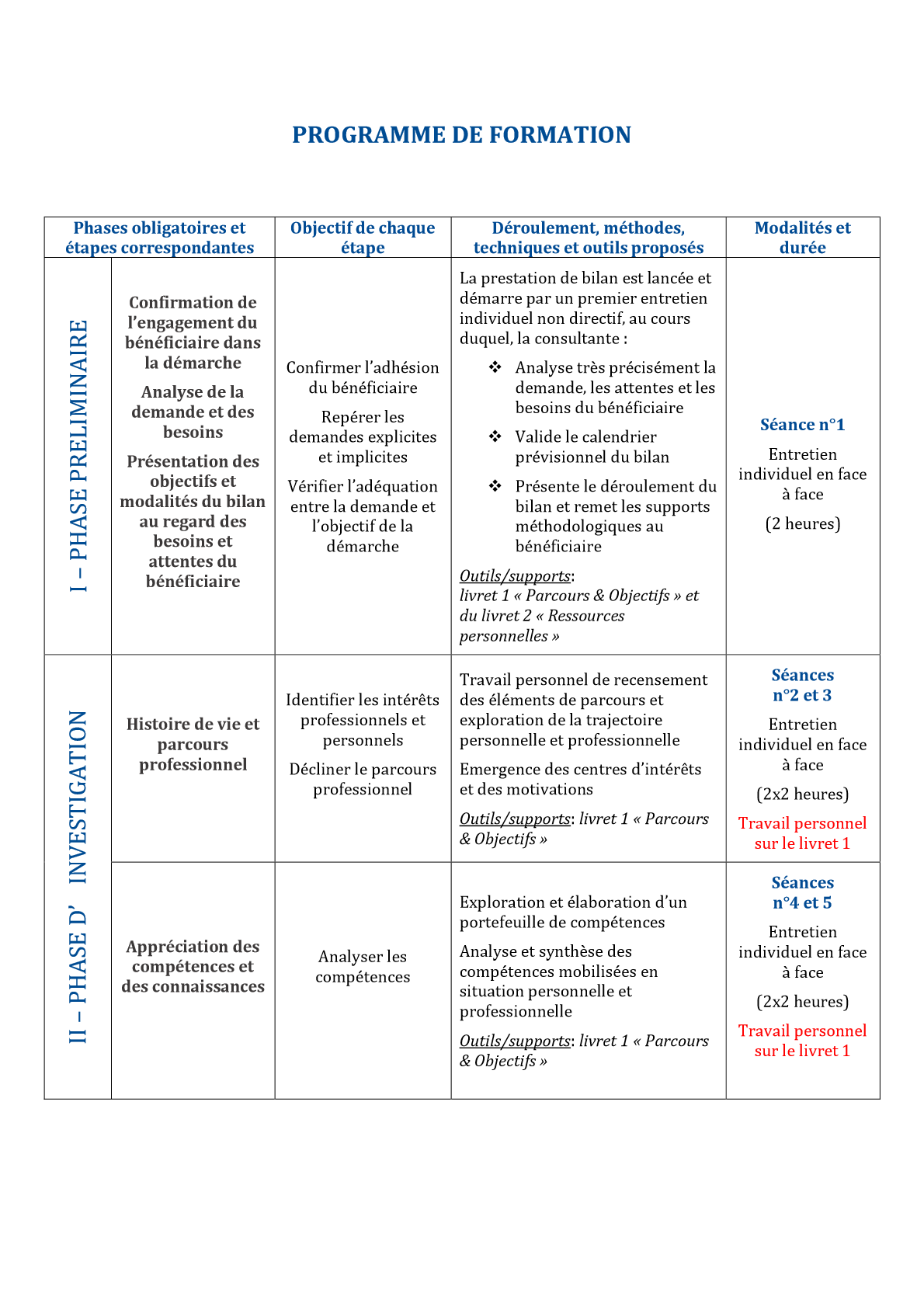 Programme de Formation Christine Souchon RH