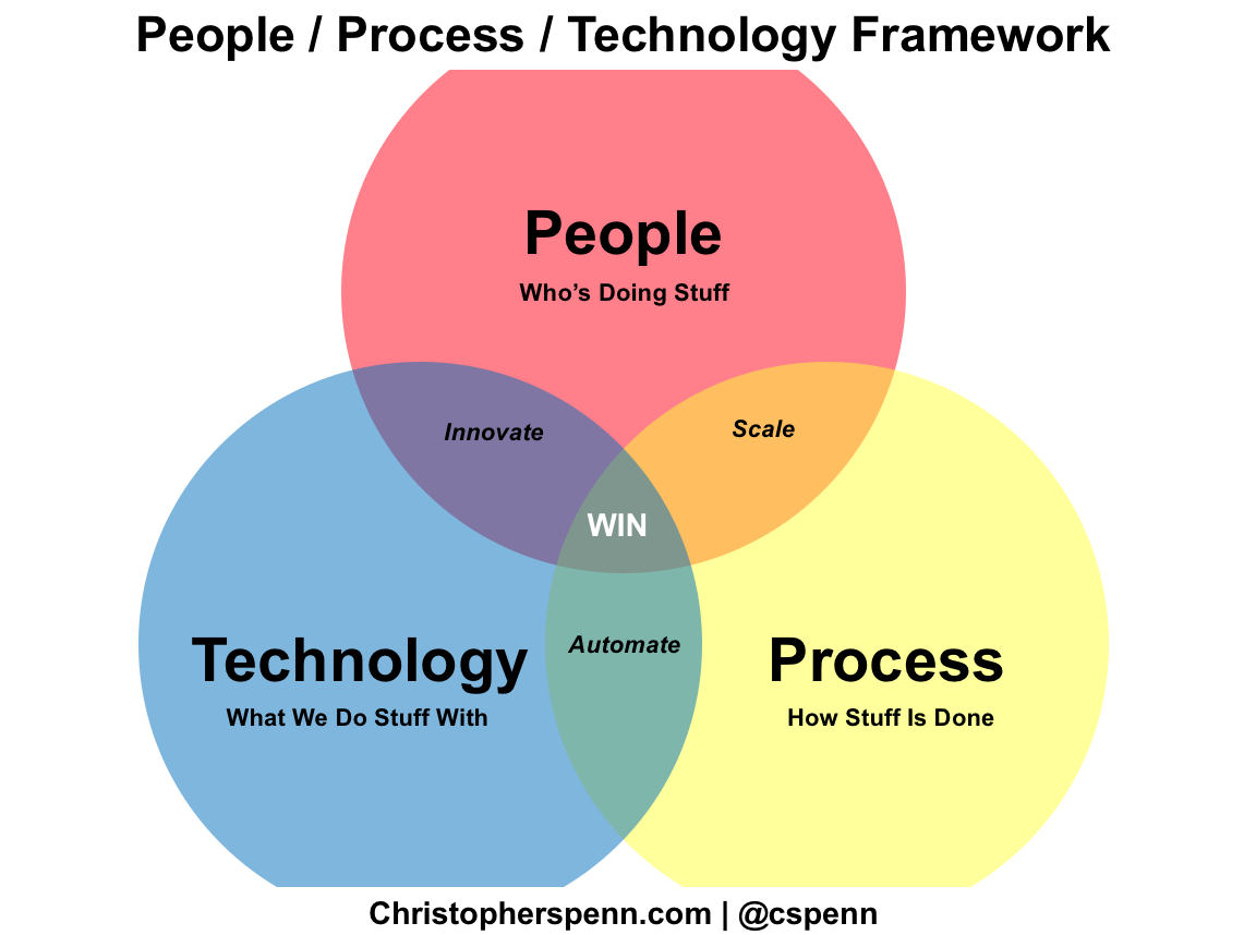 What does technical