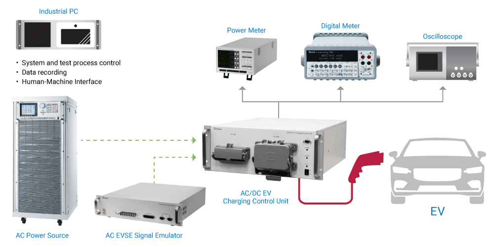 Electric Vehicle Charging Compatibility ATS > Chroma