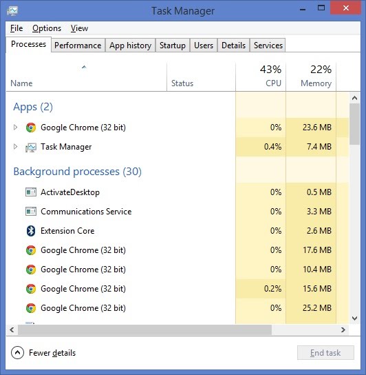 Memory Usage Backgrounder The Chromium Projects