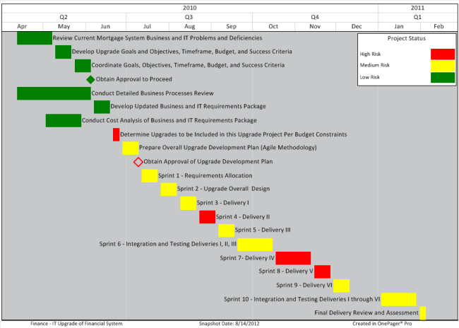 Best Practices for Project Reporting Color (Part 2/6) OnePager Blog