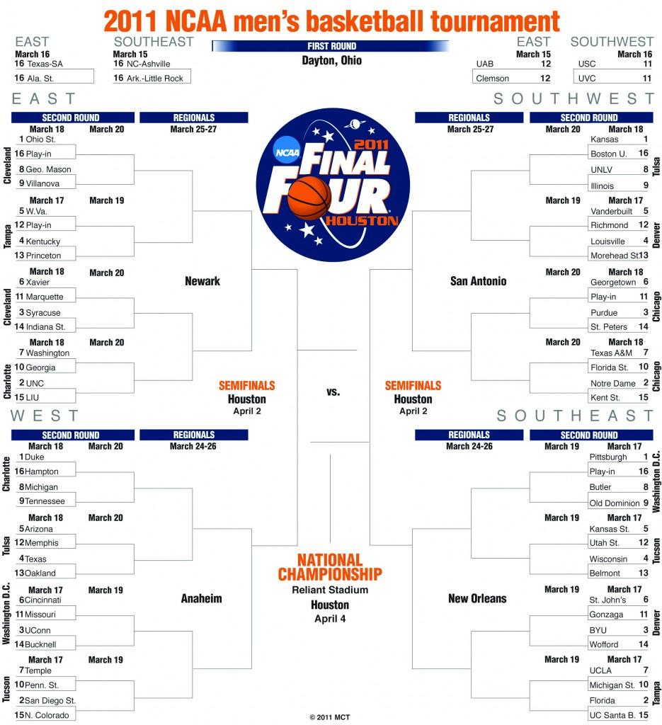 Student Perspective March Madness keys to a winning