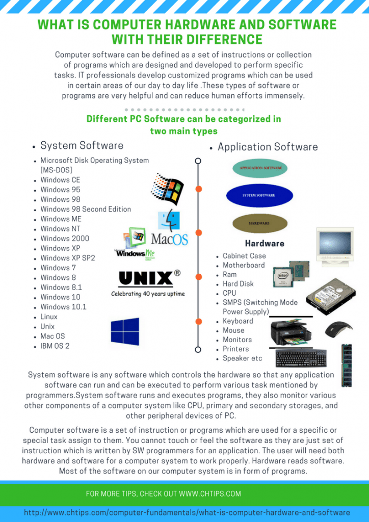11 Similarities Between Hardware And Software With Examples, Types