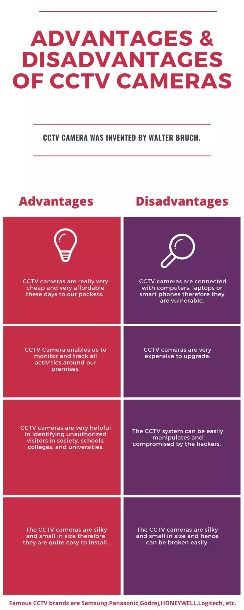 Pros And Cons Of Cctv