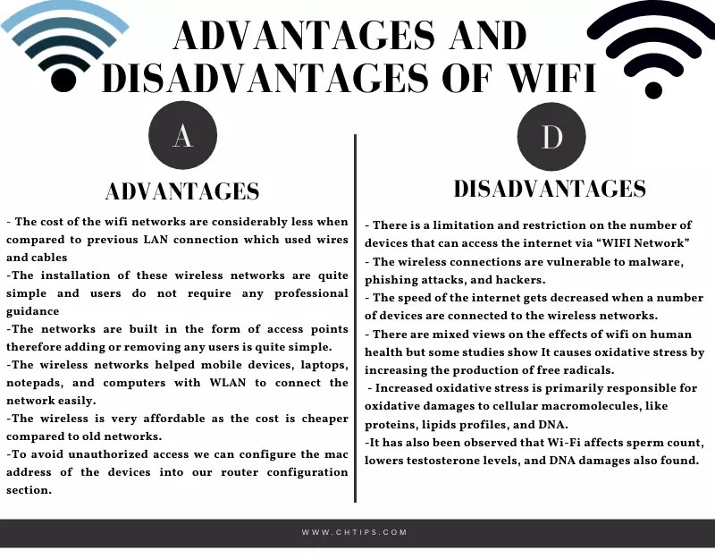 Top 6 Advantages And Disadvantages Of WiFi Pros And Cons Of WiFi