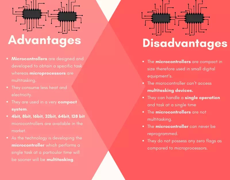 7 Advantages And Disadvantages Of Microcontroller Benefits And Drawbacks