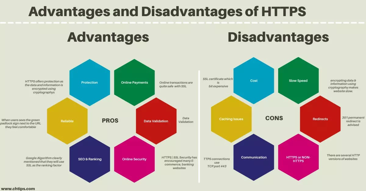 Top 10 Advantages And Disadvantages Of HTTPS Pros & Cons Of HTTPS