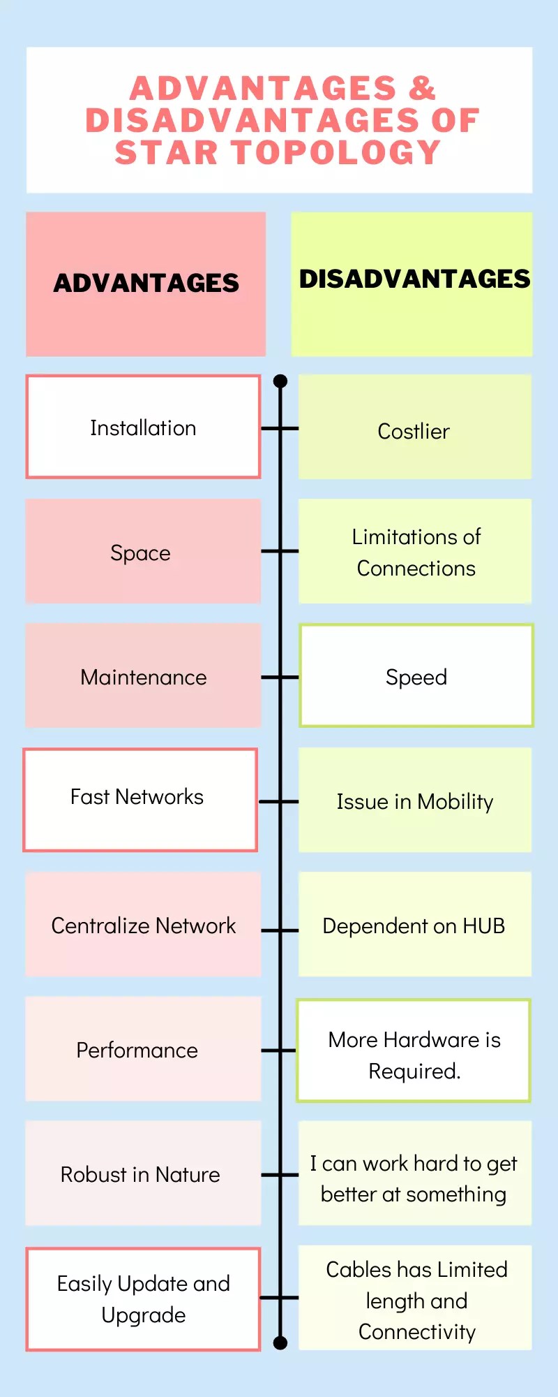 Discover more than 152 ring topology advantages and disadvantages