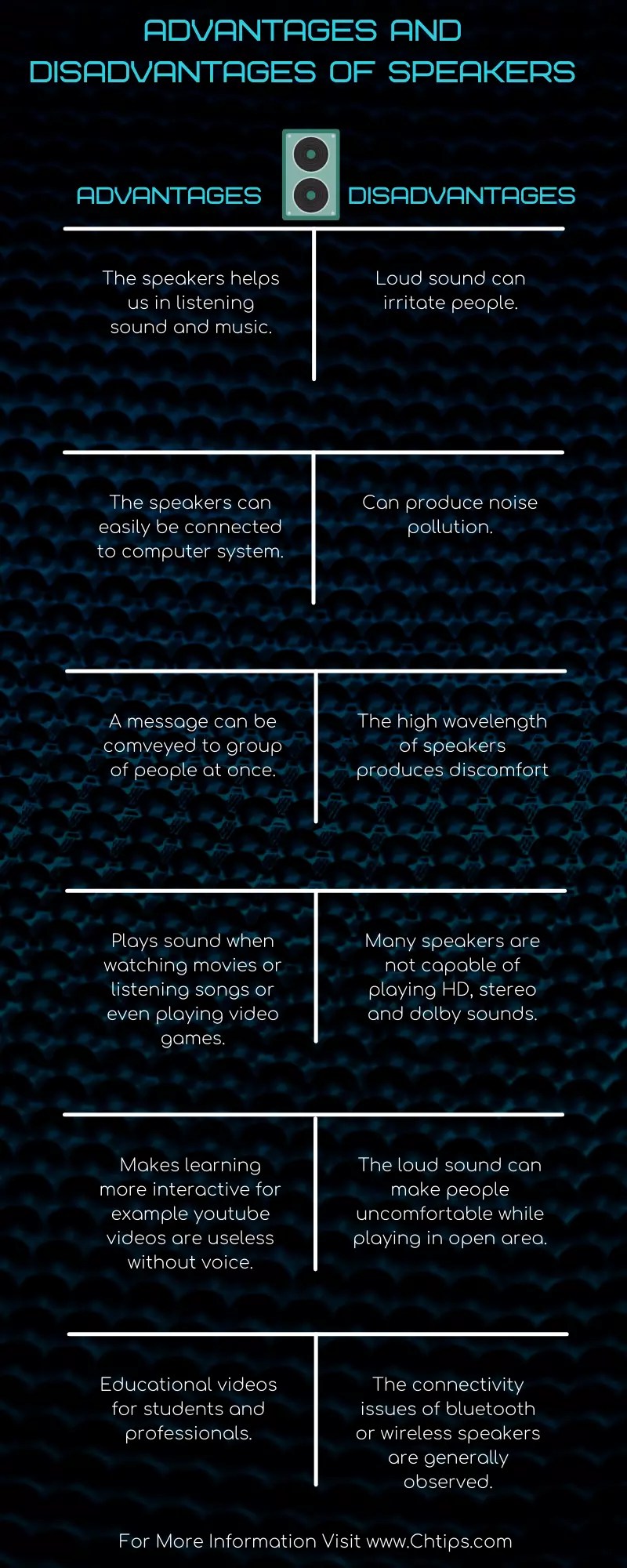 10 Advantages And Disadvantages Of Speakers Benefits And Drawbacks Of