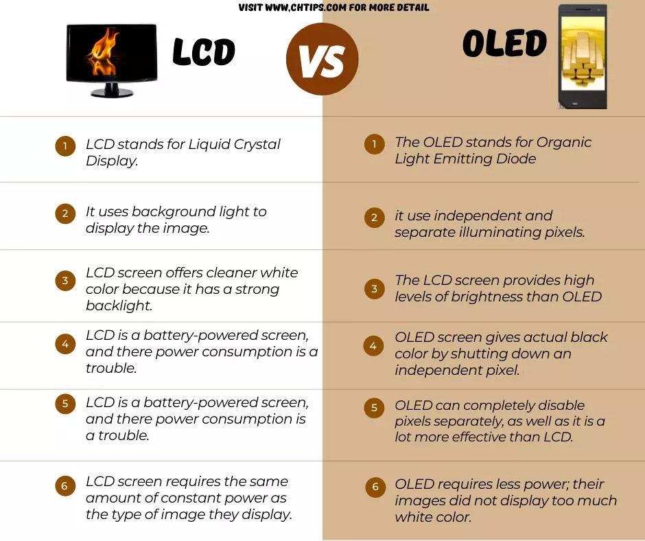 Difference Between OLED And QLED Difference Between, 49 OFF