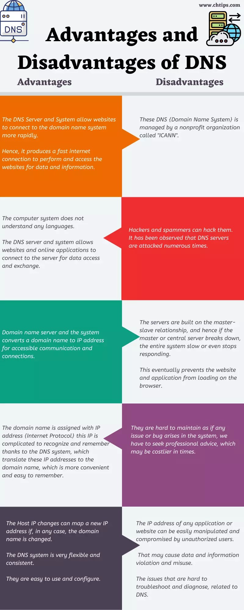 Top 7 Advantages And Disadvantages Of DNS Merits And Drawbacks Of DNS