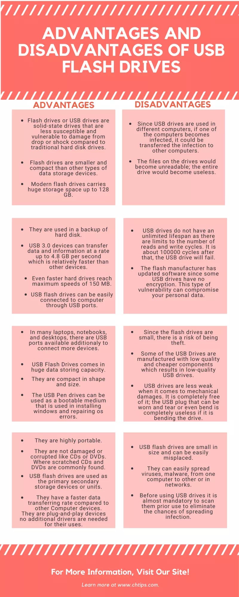 16 Advantages And Disadvantages Of USB Flash Drives Benefits And