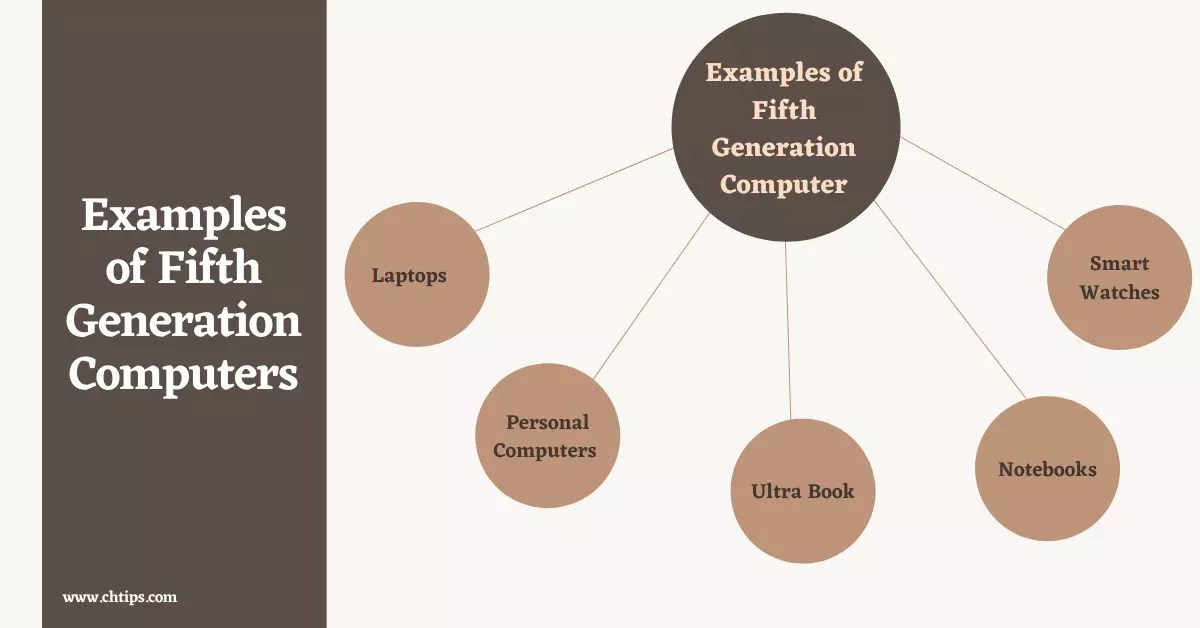 12 Characteristics And Features Of Fifth Generation Computer System