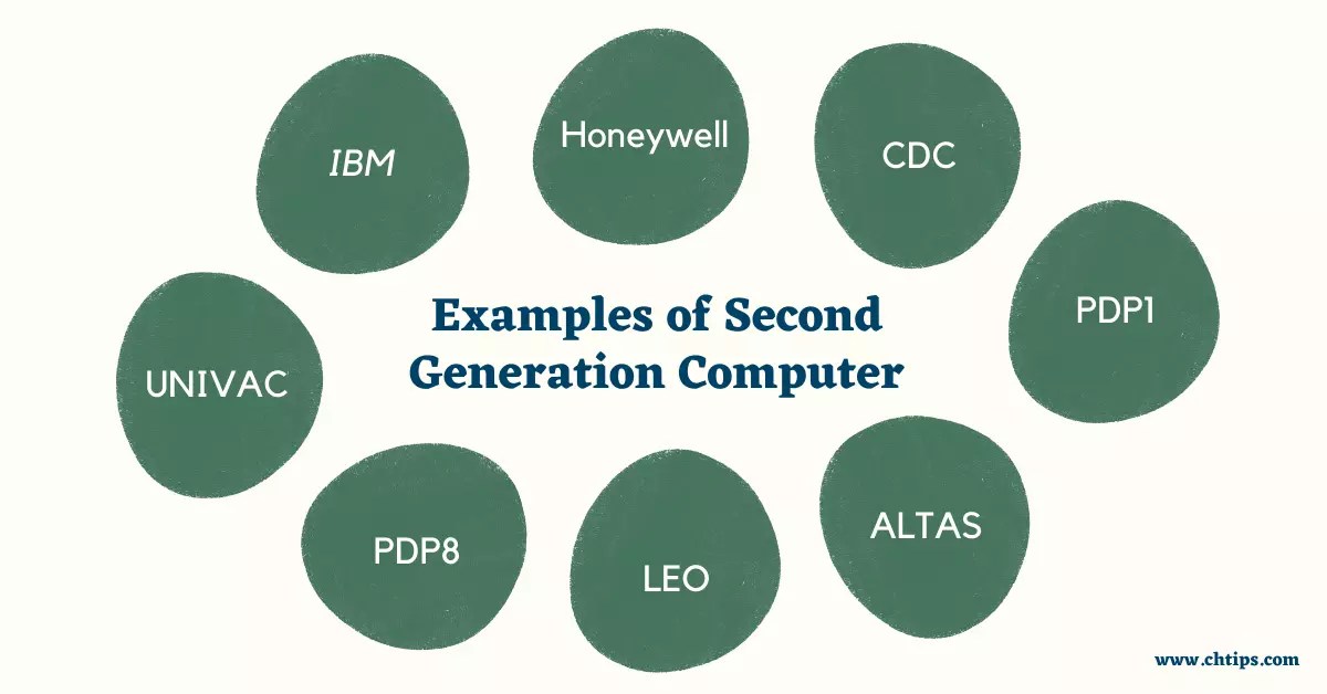 Top 10 Characteristics And Features Of Second Generation Computer