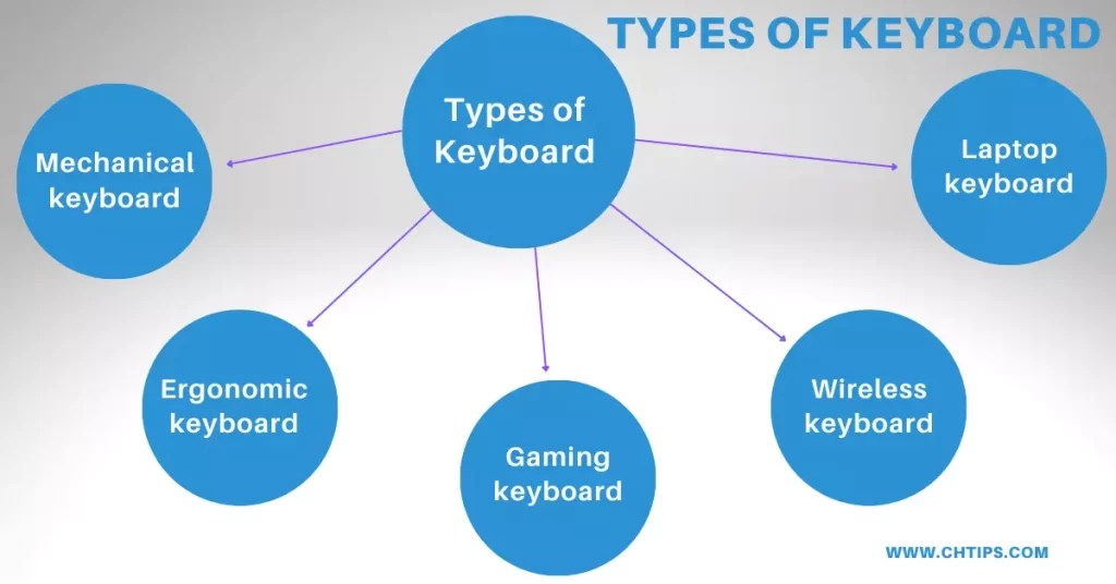 13 Advantages And Disadvantages Of Keyboards Benefits And Drawbacks