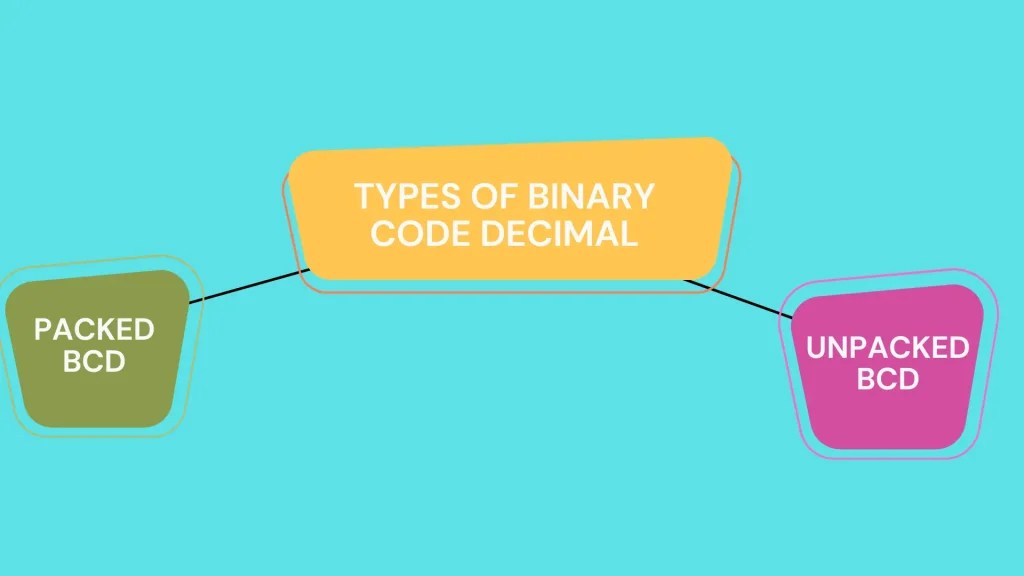 10+ Differences Between Binary Code Decimal And Binary Number System