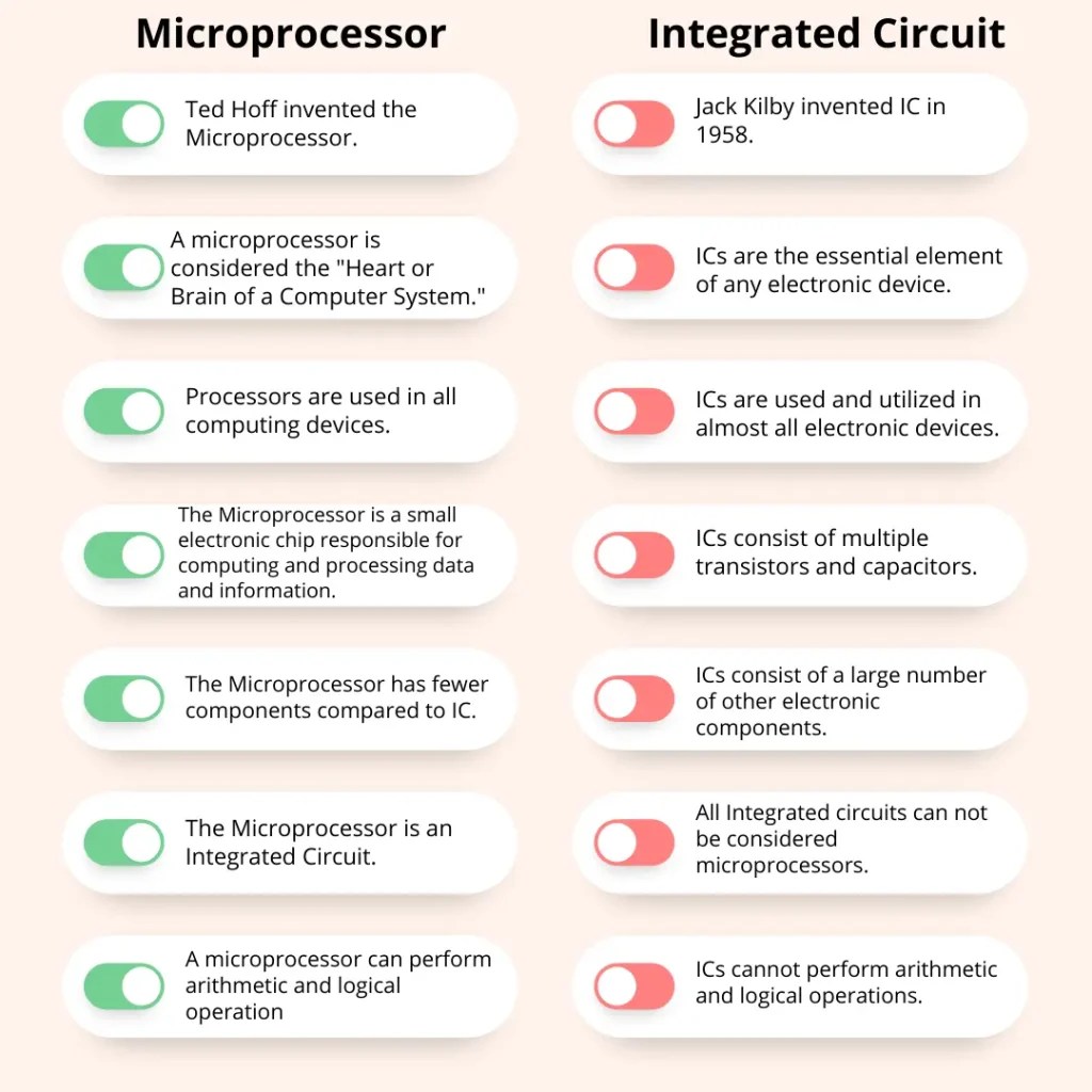 How Is A Microprocessor Different From An Integrated Circuit?