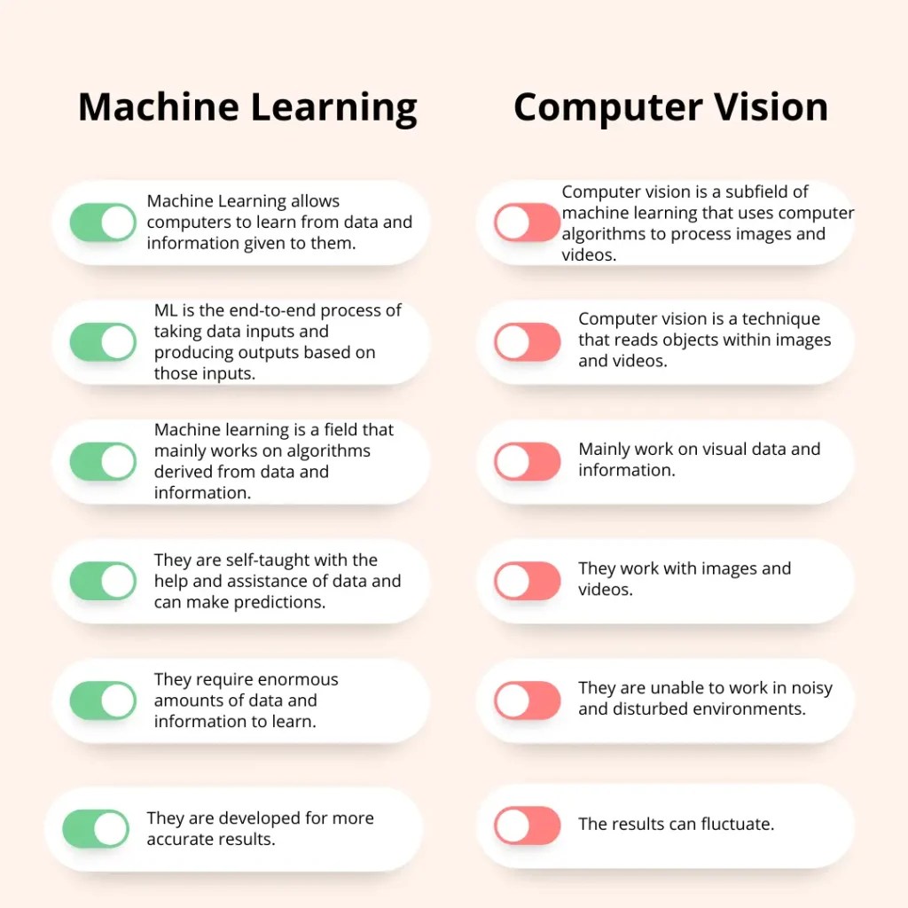 Machine Learning Vs Computer Vision Basic 6+ Differences Between Machine Learning And Computer
