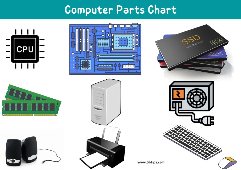 Update 154+ parts of computer chart drawing best vietkidsiq.edu.vn