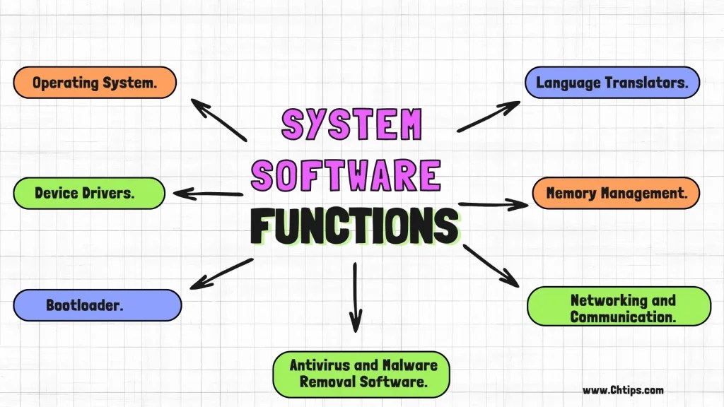 Top Basic 5 Functions Of Software In Computer System