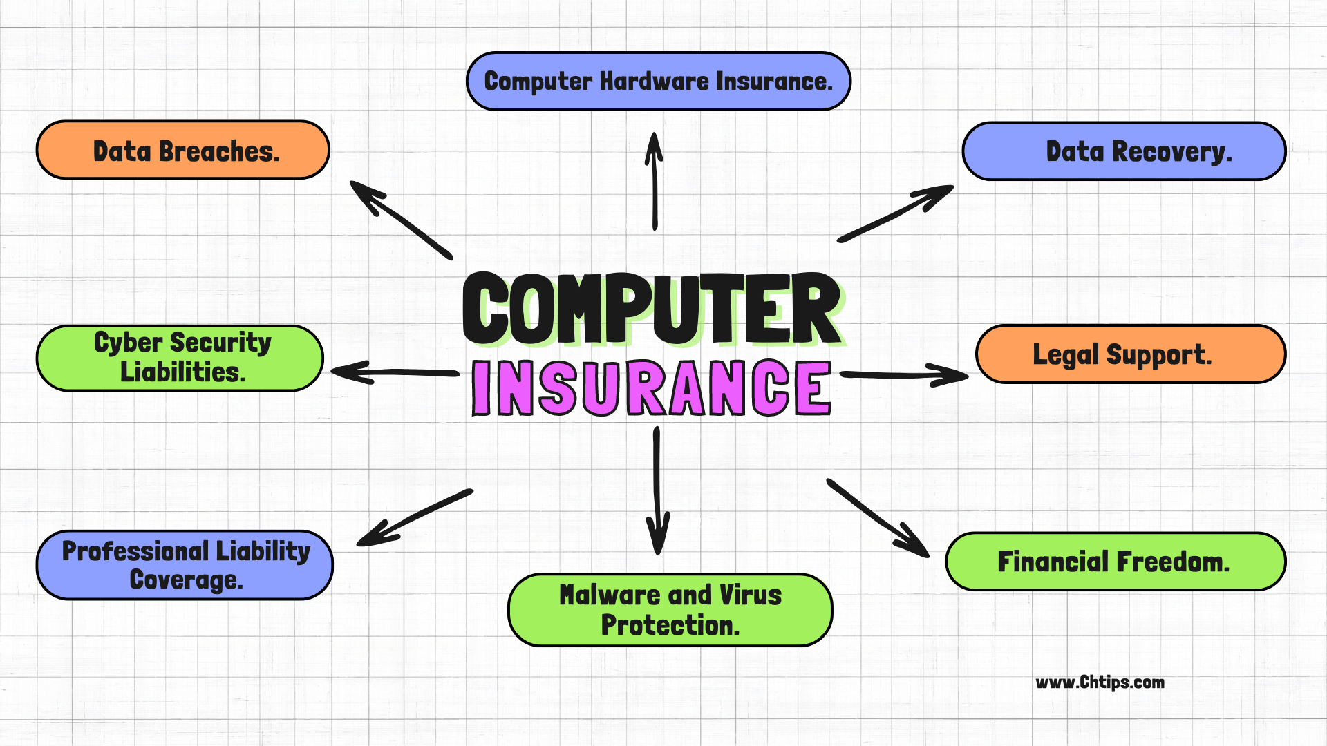Is Computer Insurance Worth It For IT Professionals 2023