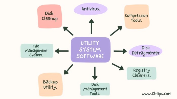 What Is System Utilities Software 2023 | Types, Advantages What Is System Utilities Software 2023 | Types, Advantages