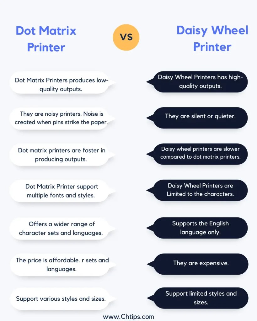 Top 10+ Differences Between Dot Matrix Printer And Daisy Wheel Printer