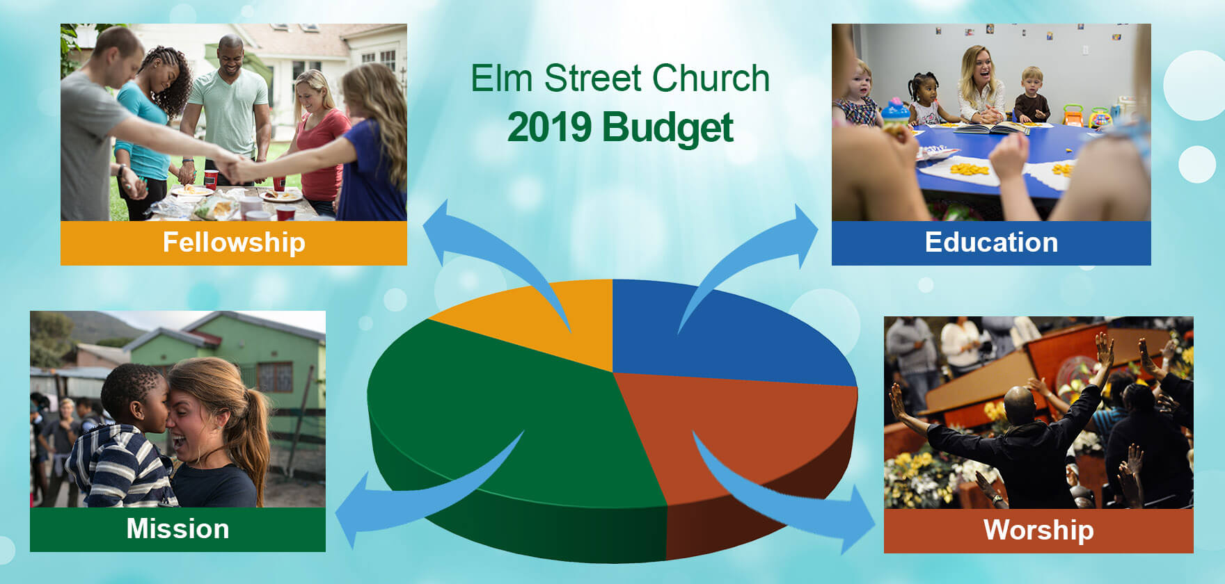 Sample Church Budget Template