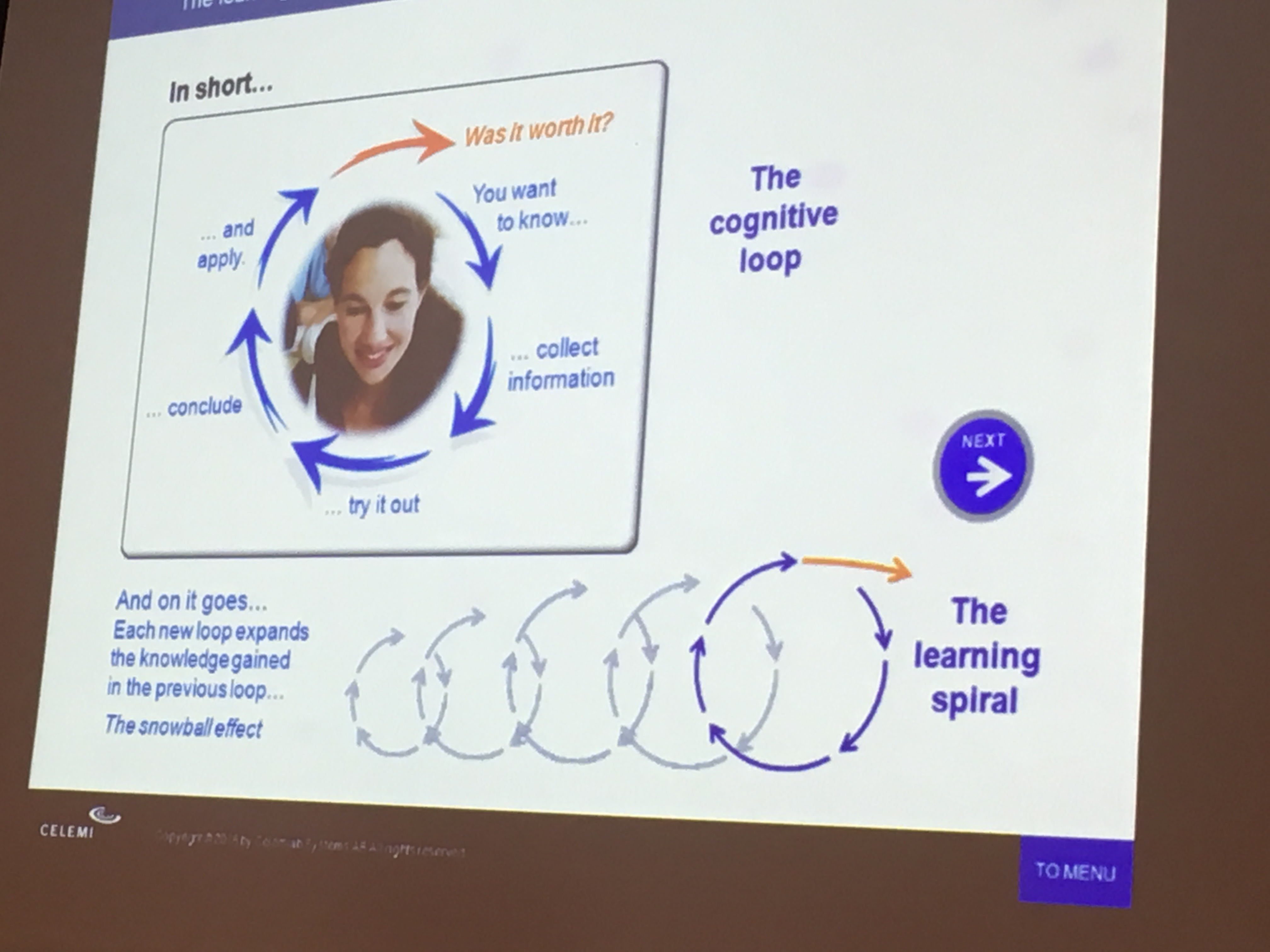 The Learning Spiral เพราะการเรียนรู้ไม่ใช่เส้นตรง