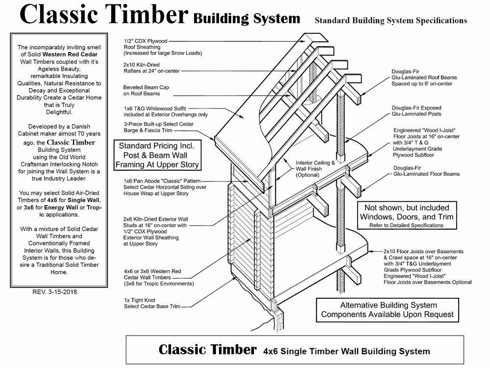Classic Timber Wall System Cedar Homes of Washington