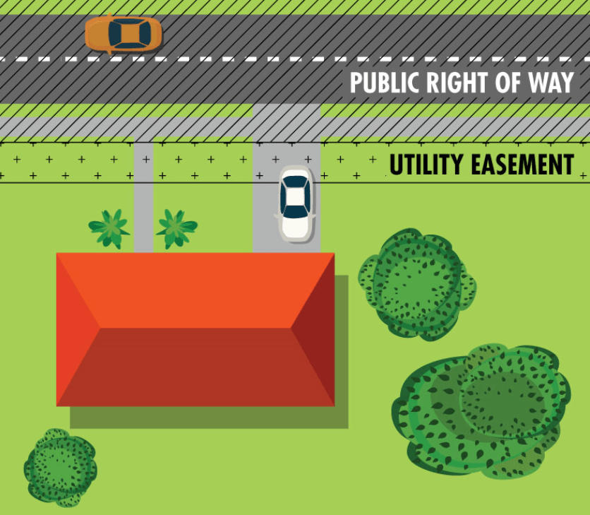 RightofWay and Public Utility Easements City of Lathrop CA