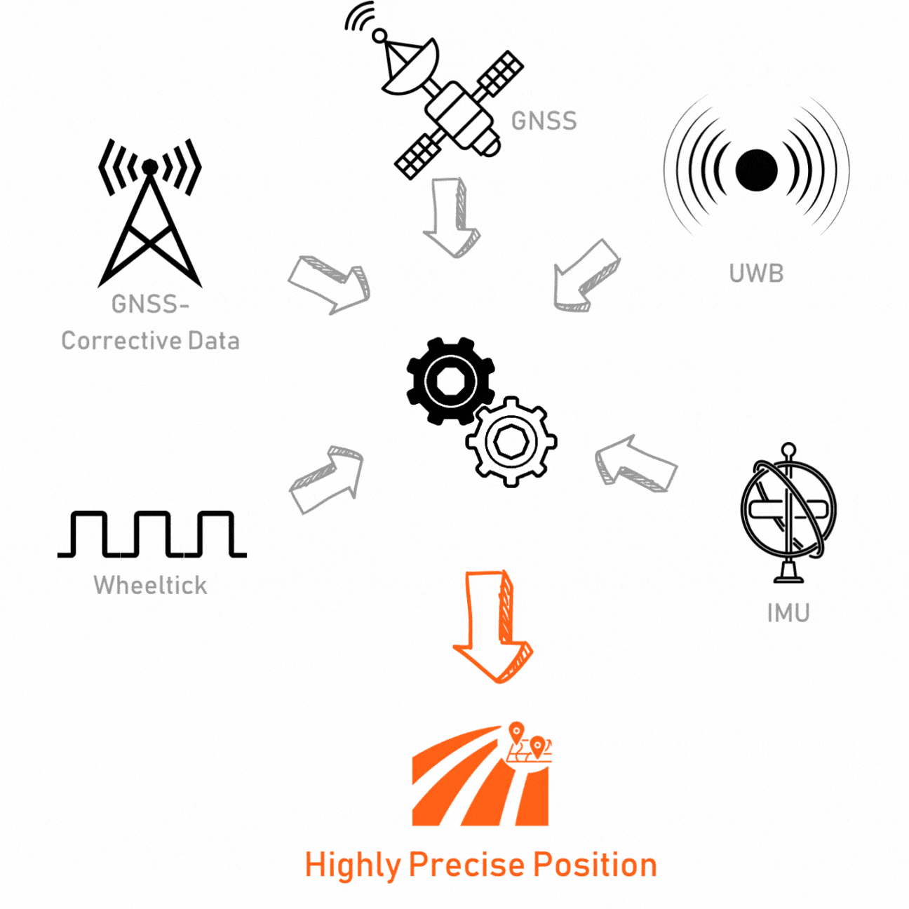 LYVE high precision localization for bus & railways