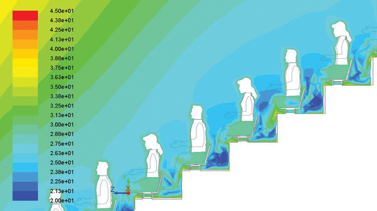 The challenge of cooling football stadiums in Qatar CIBSE Journal