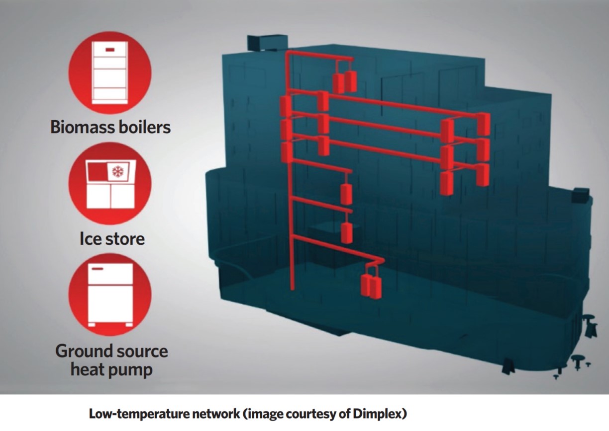 Decarbonising heat using ambient loop heat networks CIBSE Journal