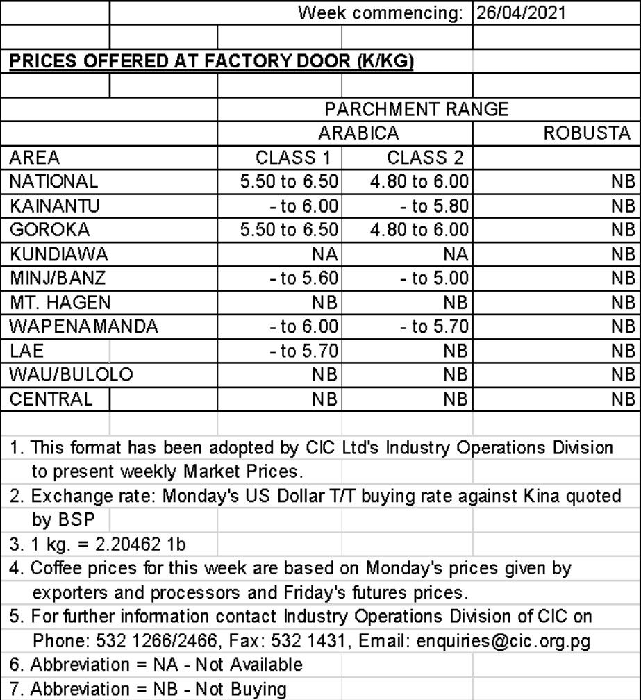 Weekly Coffee Price 26 April 2021 Coffee Industry Corporation Limited