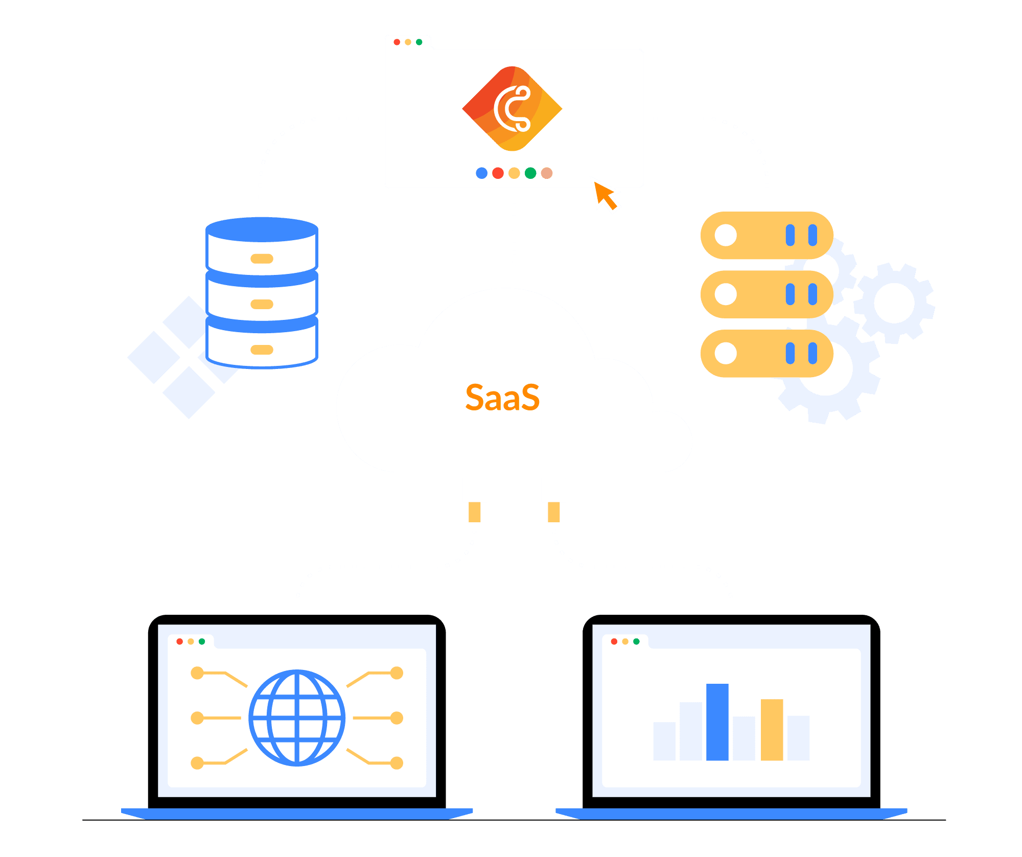 CIAM and Single SignOn for SoftwareasaService Providers
