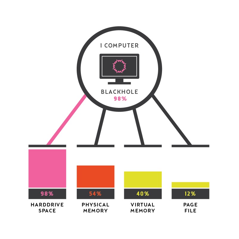 Central Information Display Cloudbased Computer Diagnostics